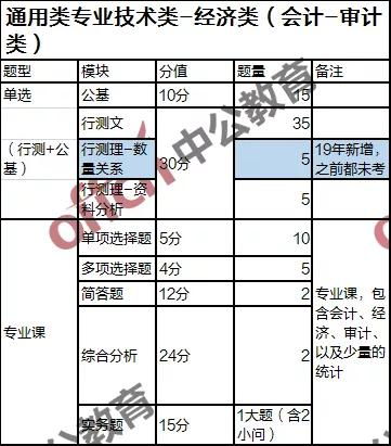 各會(huì)計(jì)科目審計(jì)內(nèi)容包括哪些內(nèi)容