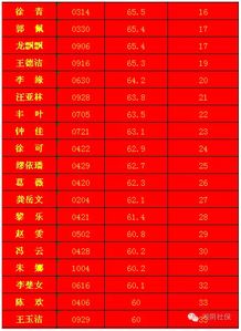 會計科目,代理,村賬鄉(xiāng)