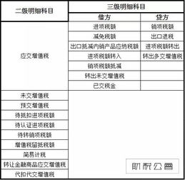 多報(bào)的稅金個(gè)人賠償會(huì)計(jì)科目