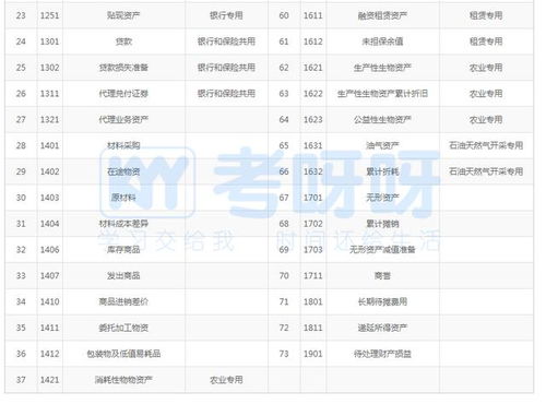 2020最新會計科目順口溜