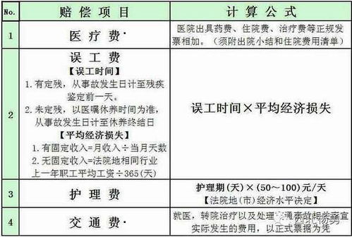 因公死亡賠償金入什么會計(jì)科目