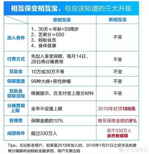 社保個(gè)人部分的會(huì)計(jì)科目,社保和公積金屬于哪個(gè)會(huì)計(jì)科目,社保公積金計(jì)入什么會(huì)計(jì)科目