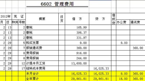 電話費(fèi),摘要,會計科目