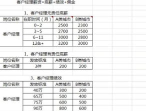 傭金,會計科目,收入,銷售