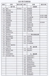 商貿(mào)公司會(huì)計(jì)科目表分錄