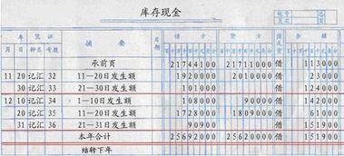查什么會(huì)計(jì)科目能證明已結(jié)賬