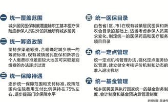 城鄉(xiāng)居民醫(yī)療保險(xiǎn)基金會(huì)計(jì)科目