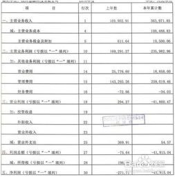 其他業(yè)務(wù)收入交的稅金會計(jì)科目