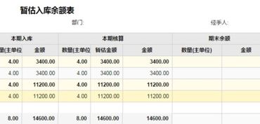 次月收到暫估成本發(fā)票會計(jì)科目