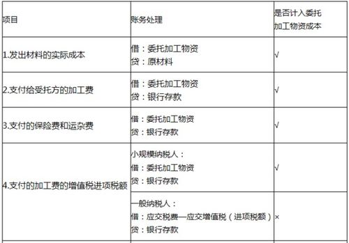 會(huì)計(jì)科目委托加工物資是什么意思,會(huì)計(jì)科目委托加工物資,會(huì)計(jì)科目委托加工材料還是委托加工物資