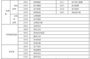 會(huì)計(jì)科目和會(huì)計(jì)賬戶區(qū)別