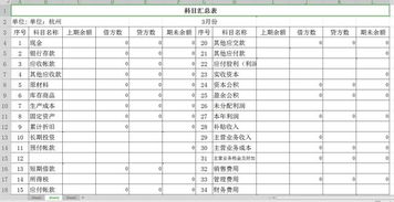 會計(jì)科目