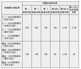 單位醫(yī)藥費(fèi)保險(xiǎn)走什么會(huì)計(jì)科目