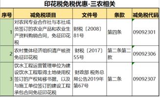 印花稅通過什么會計科目核算,印花稅入什么會計科目,印花稅屬于什么會計科目