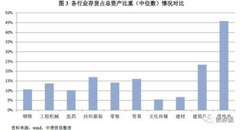 商業(yè)地產會計科目