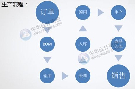 管理費用的最新二級科目,管理費用二級科目明細,管理費用的二級科目有哪些內(nèi)容