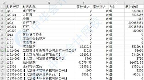 會計科目的主要參數(shù)