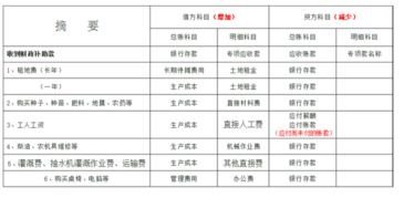 月末需要調(diào)匯的會(huì)計(jì)科目