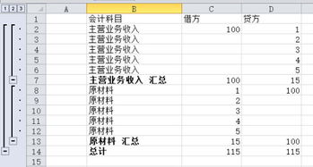 會計科目代碼種類