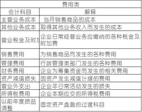會(huì)計(jì)科目所有者權(quán)益類有哪些,會(huì)計(jì)科目中屬于所有者權(quán)益類科目的是,下列會(huì)計(jì)科目中屬于所有者權(quán)益類科目的有