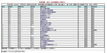 會計科目專科