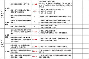 運輸公司貨車保險費會計科目,車輛保險費計入什么會計科目,保險費屬于什么會計科目