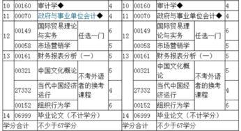 中國人民大學(xué)自考會(huì)計(jì)科目,南京財(cái)經(jīng)大學(xué)自考會(huì)計(jì)科目,自考大專會(huì)計(jì)科目