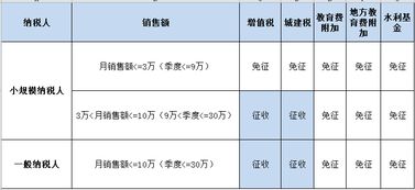 增值稅附加稅會計(jì)科目,計(jì)提附加稅會計(jì)科目,附加稅計(jì)入什么會計(jì)科目
