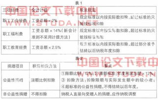 拍賣車輛的服務傭金會計科目