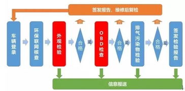 車輛檢放什么會(huì)計(jì)科目