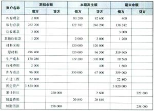 總額,貢獻(xiàn),會(huì)計(jì)科目,包括