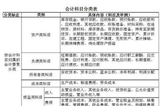 會計準(zhǔn)則,幾號,會計科目