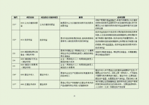 會(huì)計(jì)科目,會(huì)計(jì)