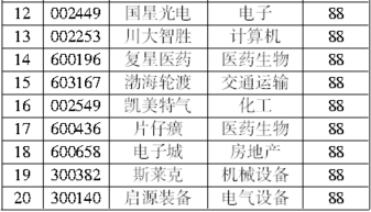 應(yīng)付賬款會計科目怎么寫