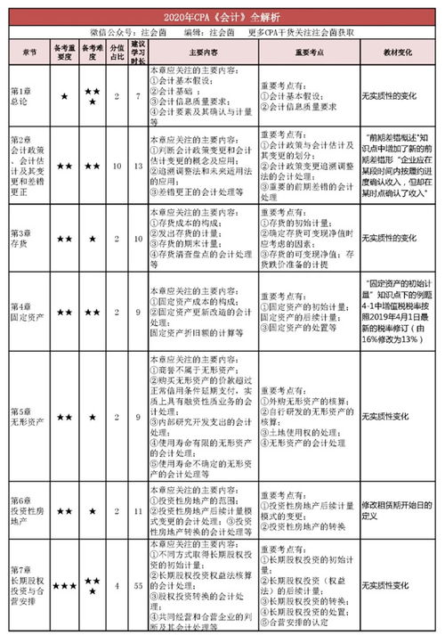 科目,會(huì)計(jì)科目