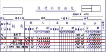 哪些會計科目是紅字