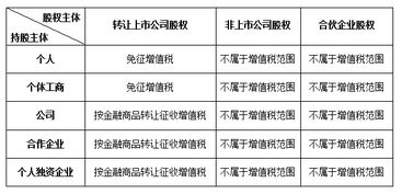 印花稅,股權(quán)轉(zhuǎn)讓,會計科目