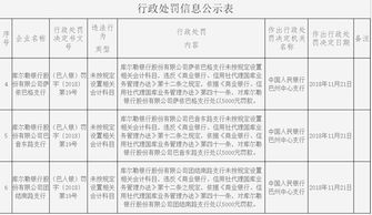 開具增值稅專用發(fā)票會(huì)計(jì)科目,開具銀行承兌匯票會(huì)計(jì)科目,罰單屬于什么會(huì)計(jì)科目