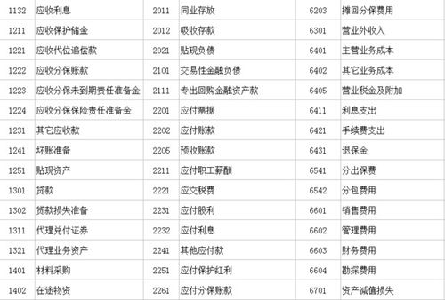 一般企業(yè)會(huì)計(jì)科目代號(hào)以4