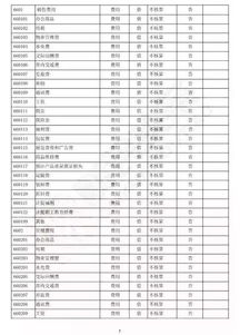 最新2018事業(yè)會(huì)計(jì)科目表