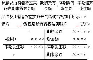 中有,費用,營業(yè),會計科目