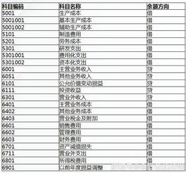 名詞解釋,會(huì)計(jì)科目