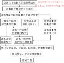 電話布線會計(jì)科目