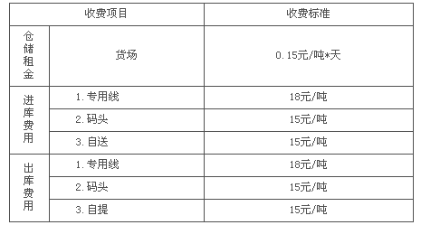 怎么做,倉(cāng)儲(chǔ),會(huì)計(jì)科目