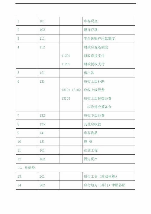 工會(huì)核算的會(huì)計(jì)科目,工會(huì)會(huì)計(jì)科目明細(xì)表,工會(huì)購買的健身器材會(huì)計(jì)科目