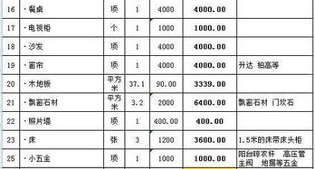 中有,科目,會計科目,待攤費用