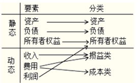 展板制作費會計科目,文化墻制作費會計科目,事業(yè)單位展板制作費會計科目