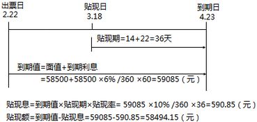 流動(dòng)資產(chǎn),會(huì)計(jì)科目