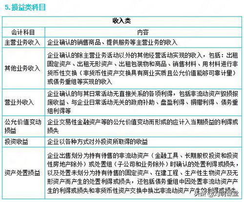 的錢(qián),退回,會(huì)計(jì)科目