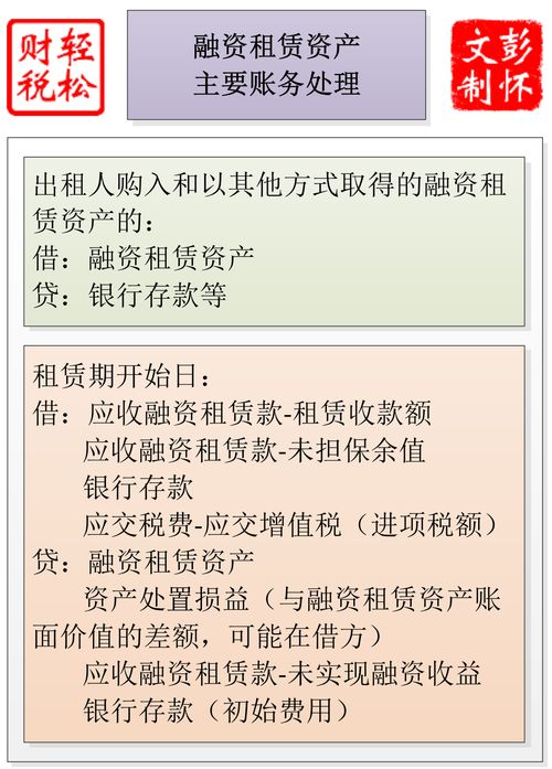交房租計(jì)入什么會(huì)計(jì)科目,交房租屬于什么會(huì)計(jì)科目,房租計(jì)入什么會(huì)計(jì)科目